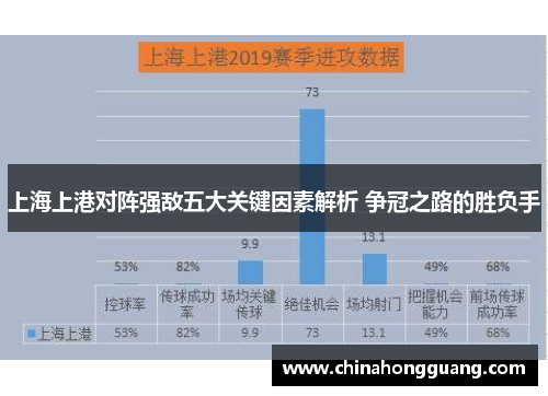 上海上港对阵强敌五大关键因素解析 争冠之路的胜负手