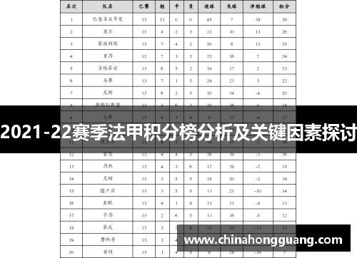 2021-22赛季法甲积分榜分析及关键因素探讨
