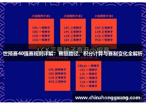 世预赛40强赛规则详解：晋级路径、积分计算与赛制变化全解析