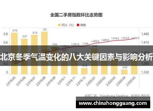 北京冬季气温变化的八大关键因素与影响分析
